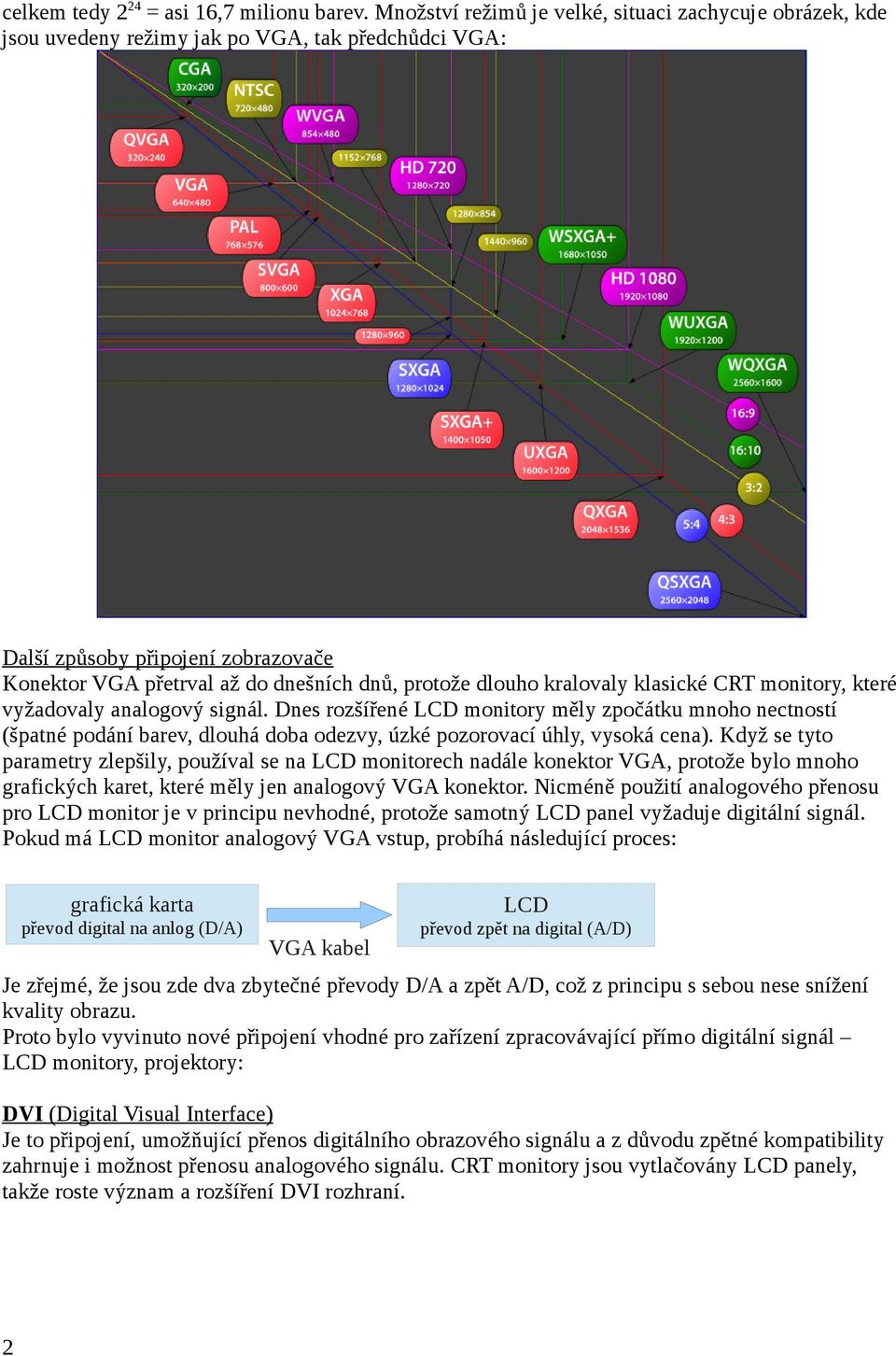 dlouho kralovaly klasické CRT monitory, které vyžadovaly analogový signál.