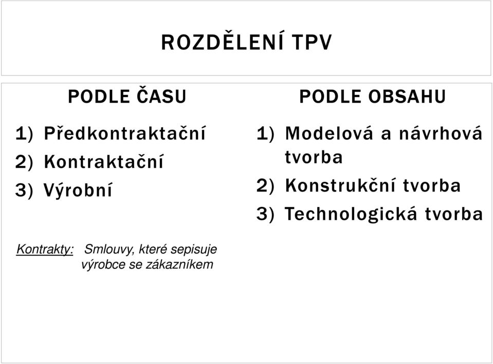 návrhová tvorba 2) Konstrukční tvorba 3) Technologická