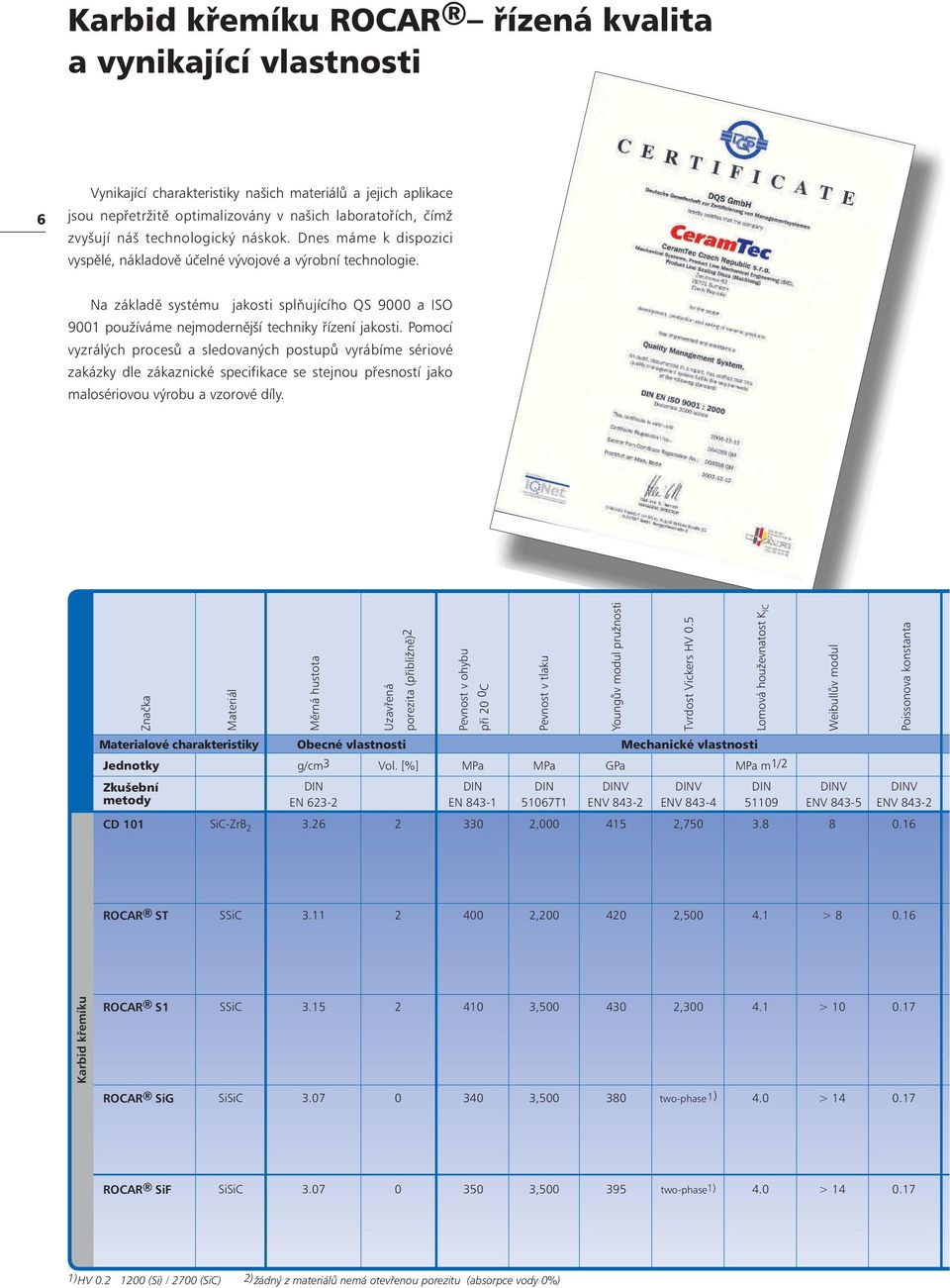 Na základě systému jakosti splňujícího QS 9 a ISO 91 používáme nejmodernější techniky řízení jakosti.