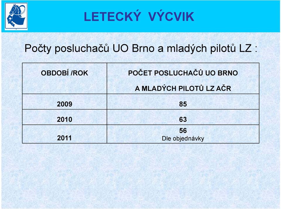 POSLUCHAČŮ UO BRNO A MLADÝCH PILOTŮ LZ