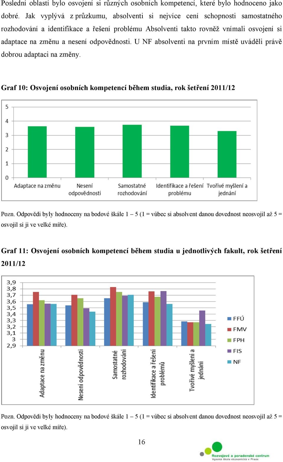 odpovědnosti. U NF absolventi na prvním místě uváděli právě dobrou adaptaci na změny. Graf 10: Osvojení osobních kompetencí během studia, rok šetření 2011/12 Pozn.