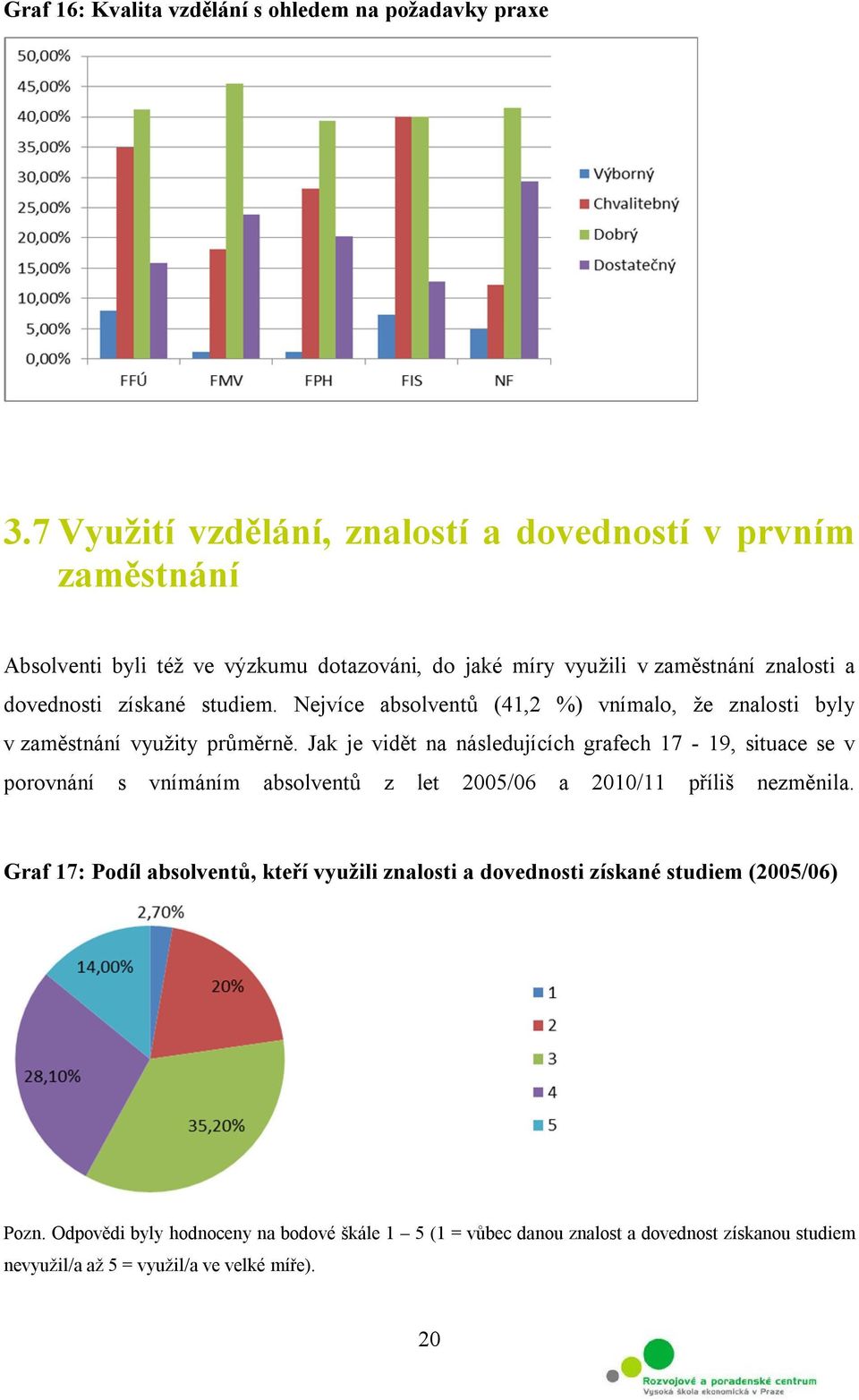 studiem. Nejvíce absolventů (41,2 %) vnímalo, že znalosti byly v zaměstnání využity průměrně.