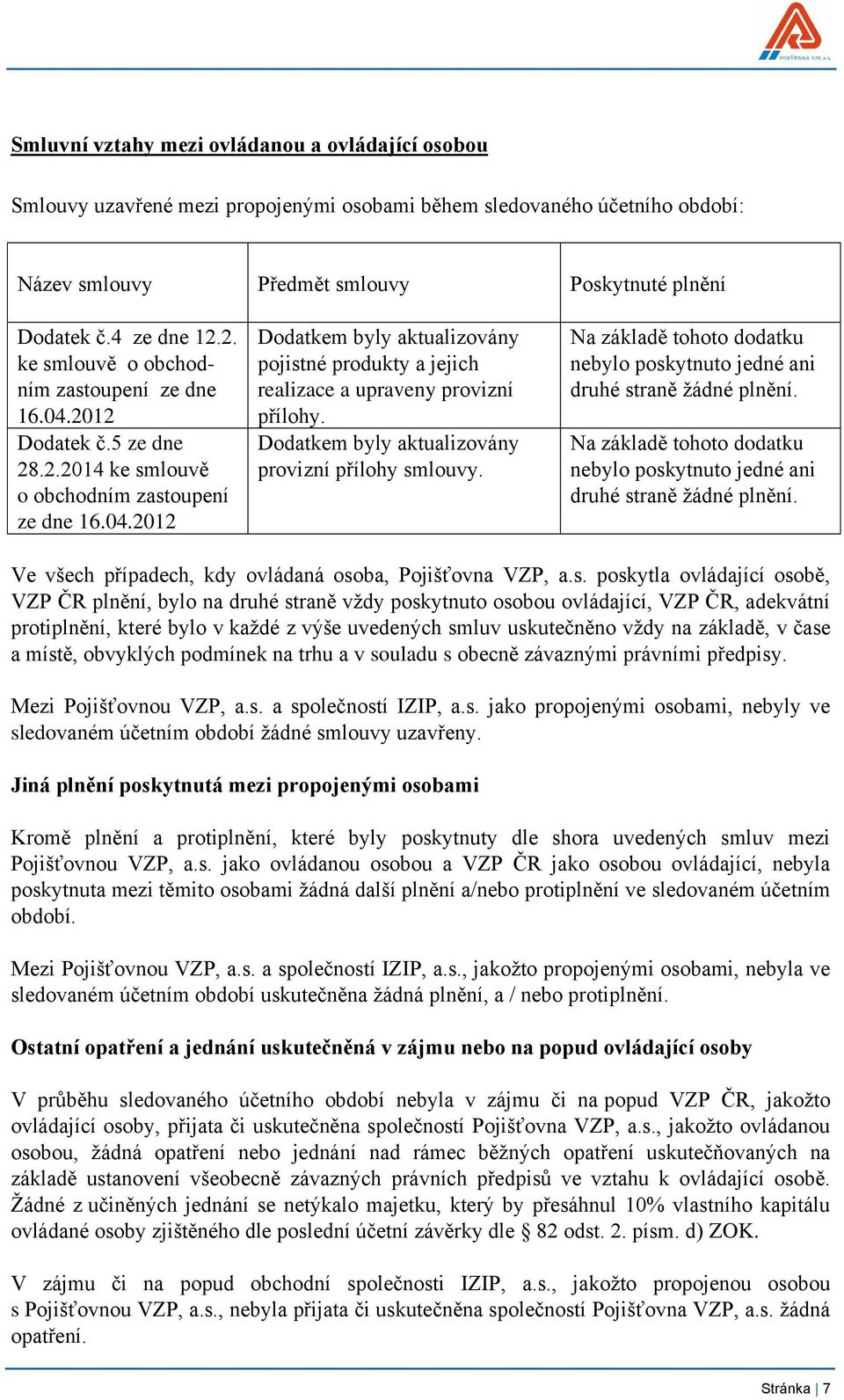 Dodatkem byly aktualizovány provizní přílohy smlouvy. Na základě tohoto dodatku nebylo poskytnuto jedné ani druhé straně žádné plnění.