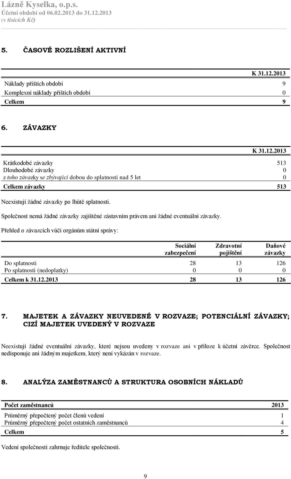 2013 Krátkodobé závazky 513 Dlouhodobé závazky 0 z toho závazky se zbývající dobou do splatnosti nad 5 let 0 Celkem závazky 513 Neexistují žádné závazky po lhůtě splatnosti.