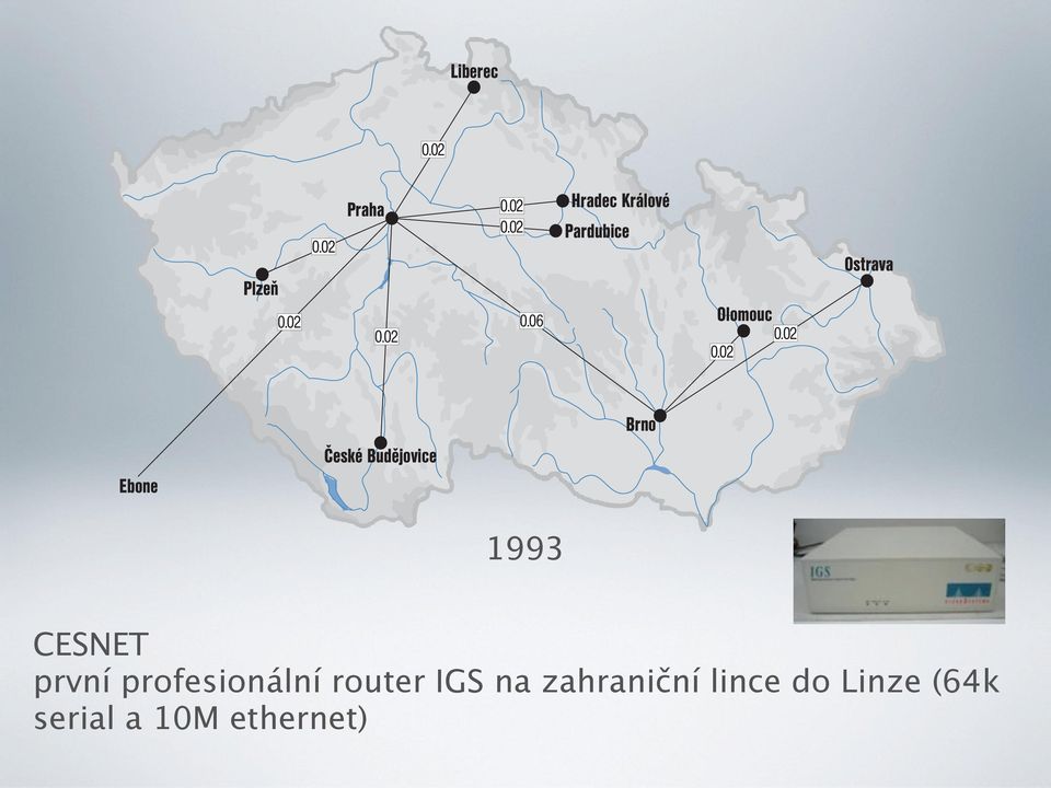 profesionální router IGS na zahraniční lince