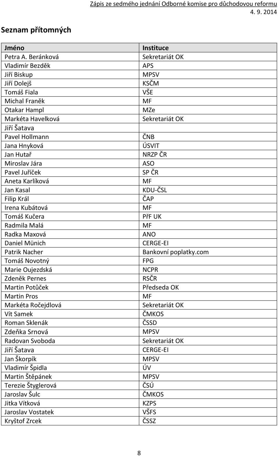 Karlíková Jan Kasal Filip Král Irena Kubátová Tomáš Kučera Radmila Malá Radka Maxová Daniel Münich Patrik Nacher Tomáš Novotný Marie Oujezdská Zdeněk Pernes Martin Potůček Martin Pros Markéta