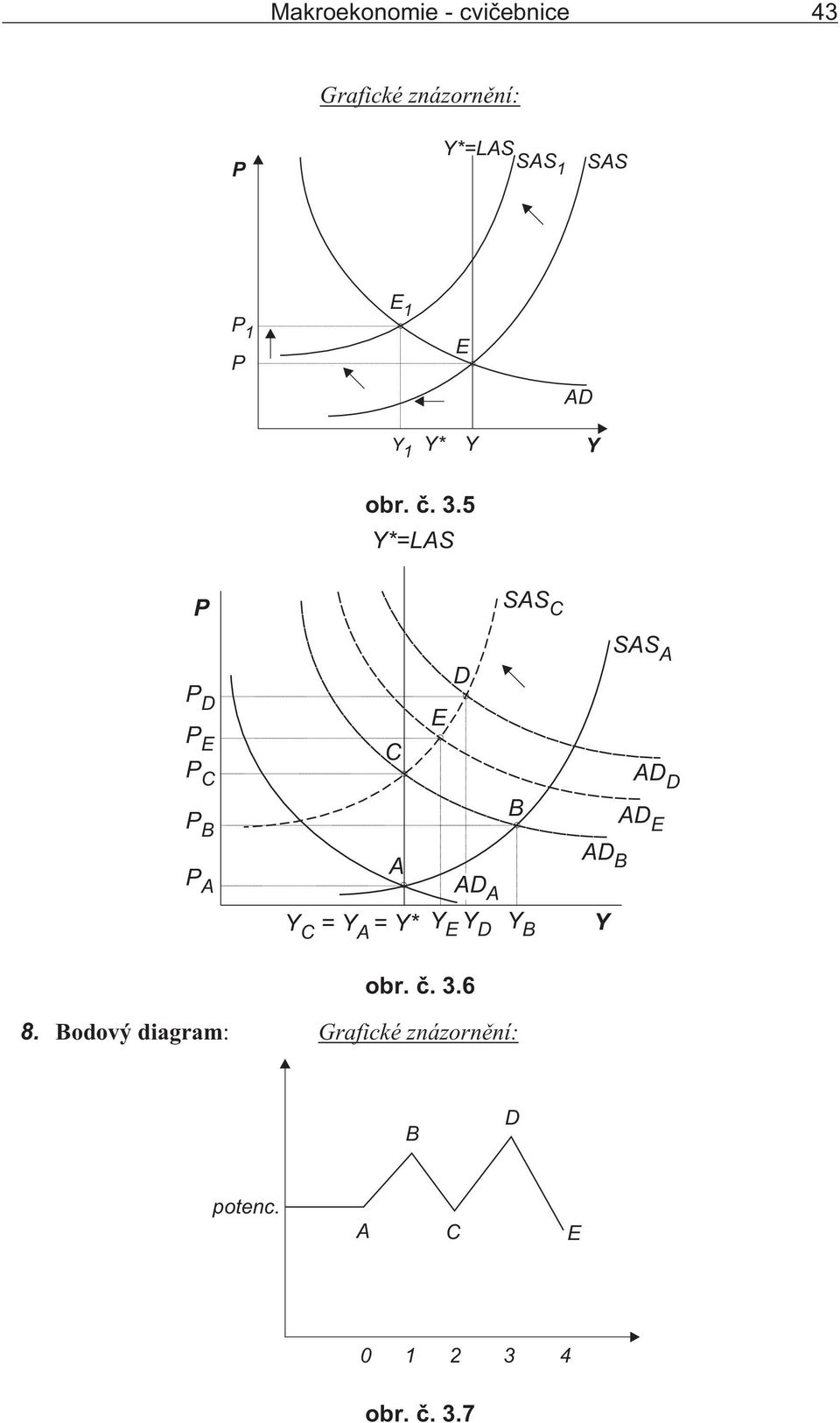 5 *=LAS D C B A C A = = C A * D obr. è. 3.