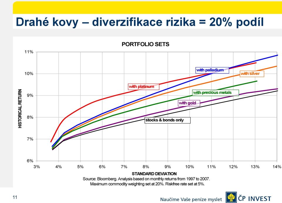 6% 3% 4% 5% 6% 7% 8% 9% 10% 11% 12% 13% 14% STANDARD DEVIATION Source: Bloomberg.