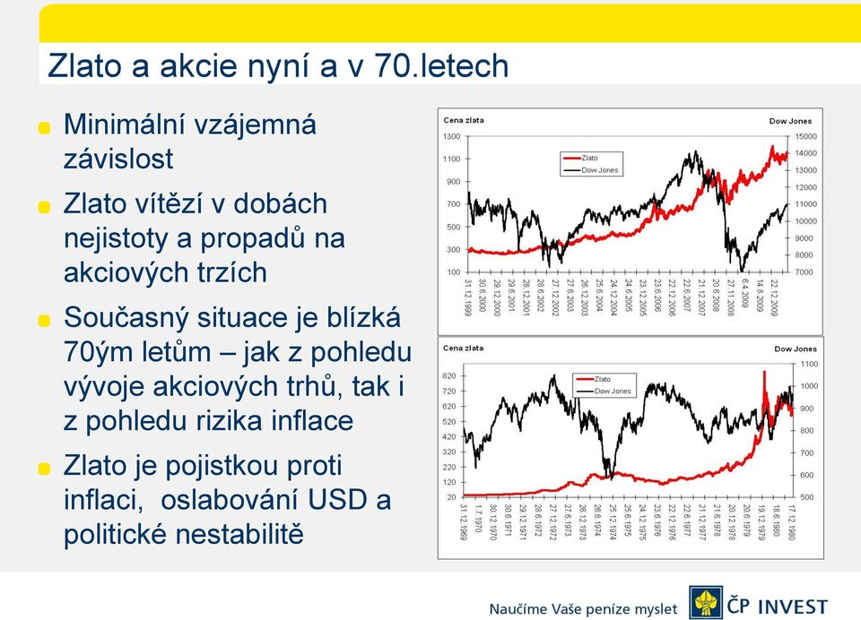 propadů na akciových trzích Současný situace je blízká 70ým letům jak z