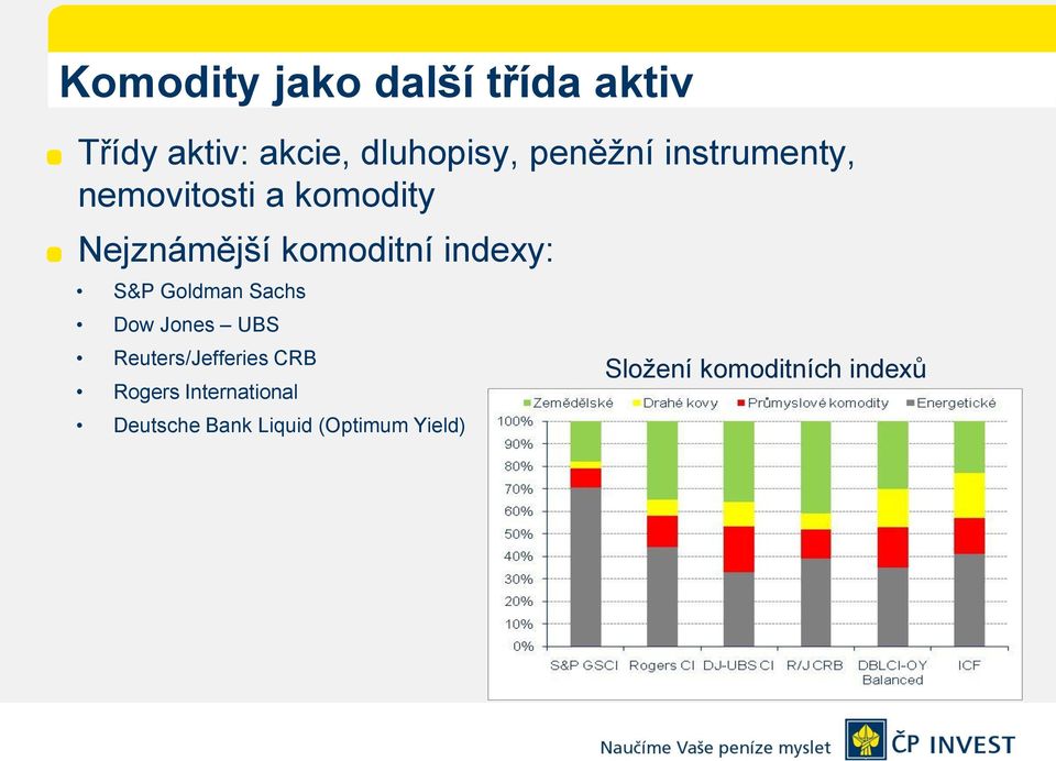 indexy: S&P Goldman Sachs Dow Jones UBS Reuters/Jefferies CRB Rogers