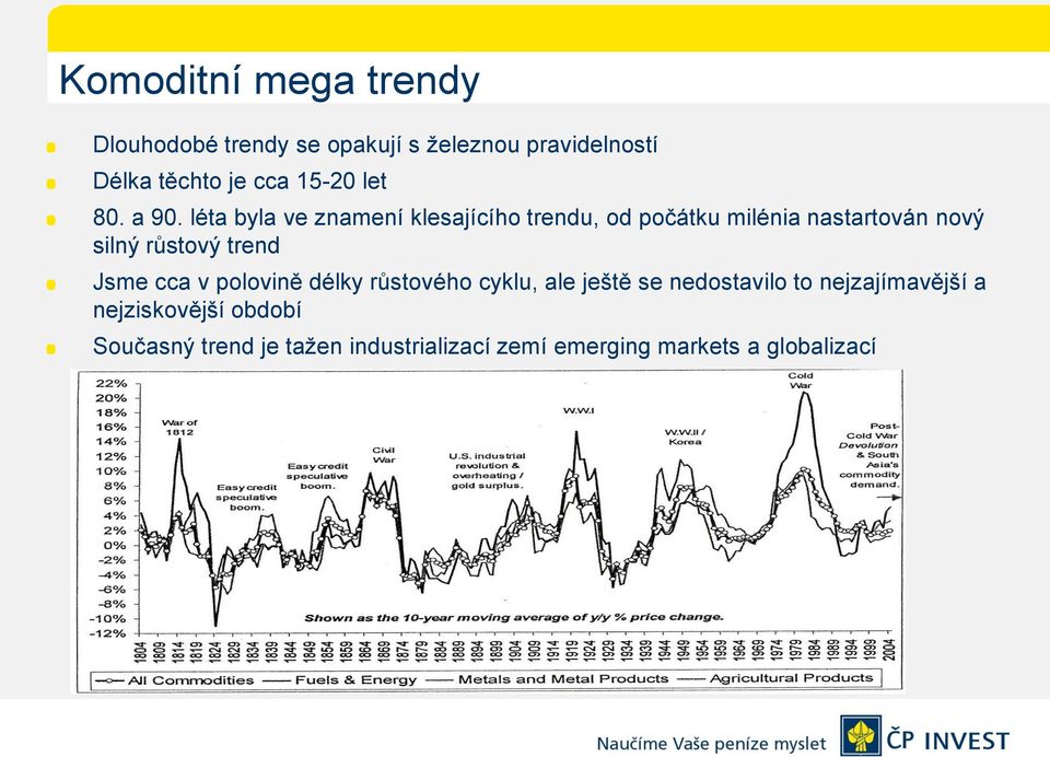 léta byla ve znamení klesajícího trendu, od počátku milénia nastartován nový silný růstový trend