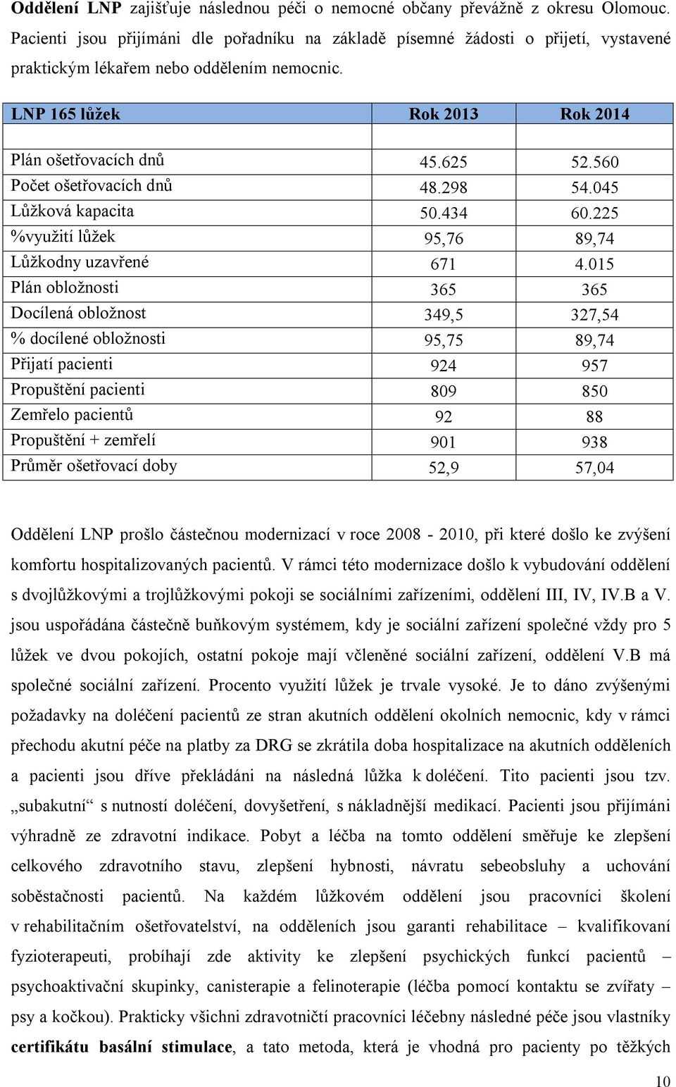 560 Počet ošetřovacích dnů 48.298 54.045 Lůžková kapacita 50.434 60.225 %využití lůžek 95,76 89,74 Lůžkodny uzavřené 671 4.