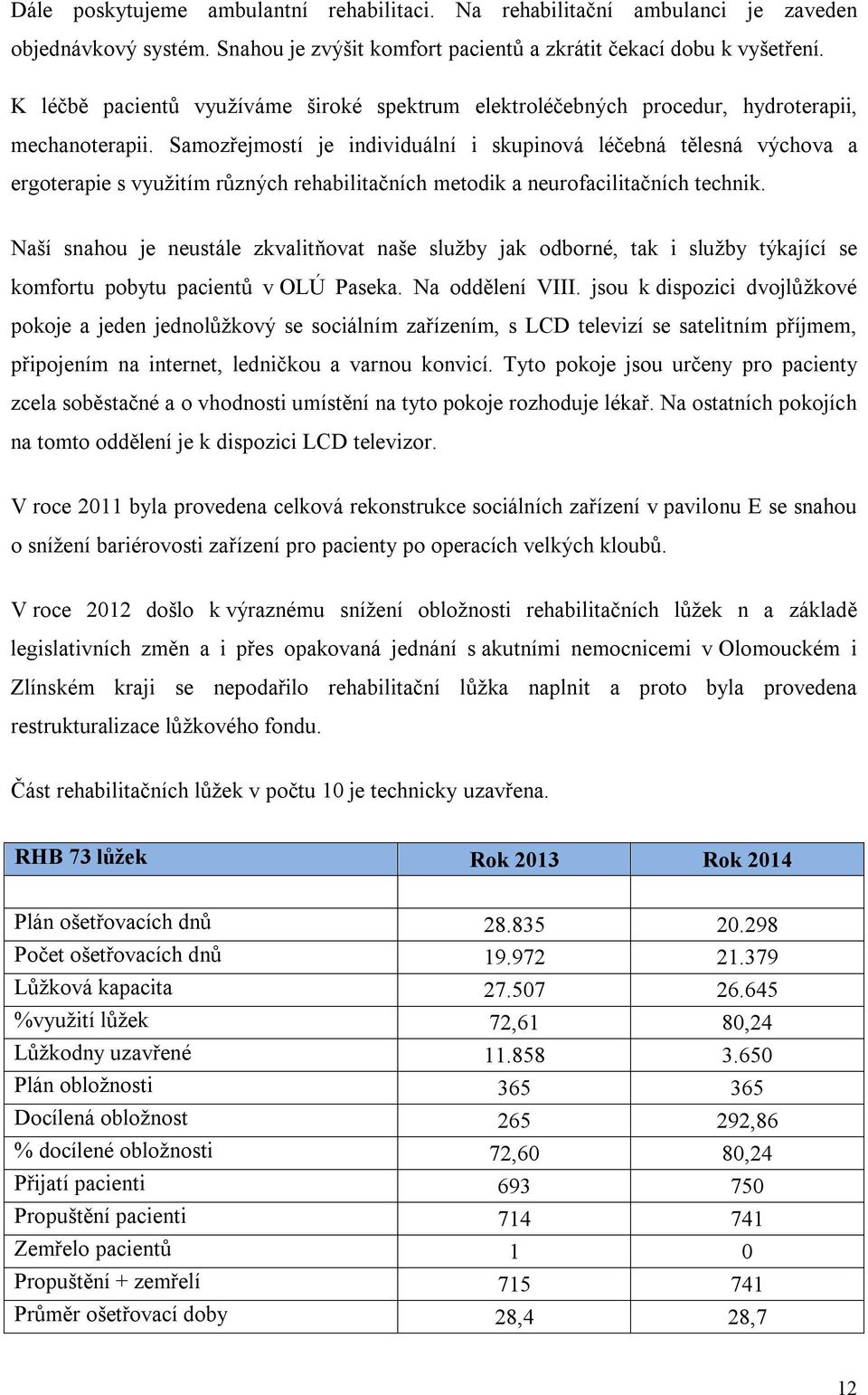 Samozřejmostí je individuální i skupinová léčebná tělesná výchova a ergoterapie s využitím různých rehabilitačních metodik a neurofacilitačních technik.