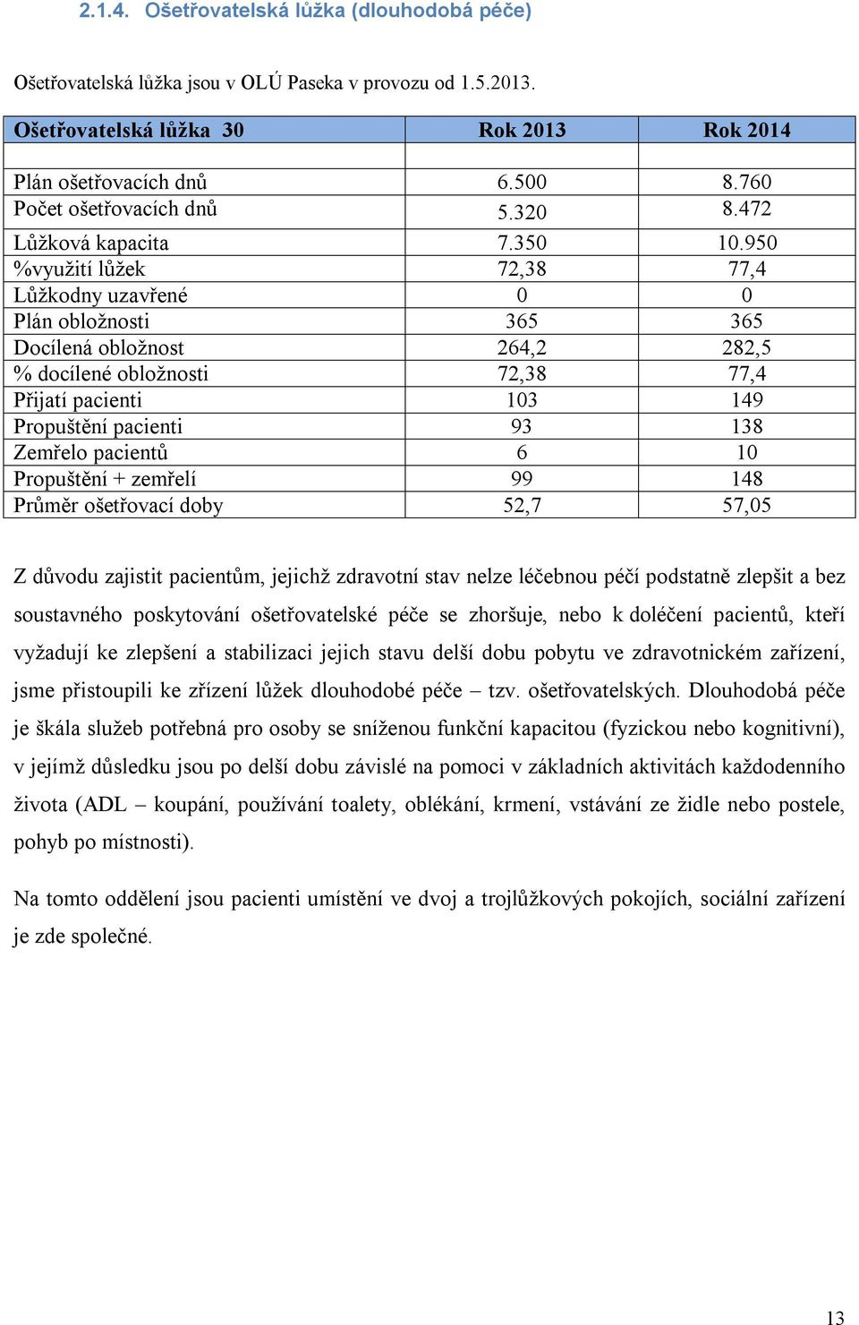 950 %využití lůžek 72,38 77,4 Lůžkodny uzavřené 0 0 Plán obložnosti 365 365 Docílená obložnost 264,2 282,5 % docílené obložnosti 72,38 77,4 Přijatí pacienti 103 149 Propuštění pacienti 93 138 Zemřelo