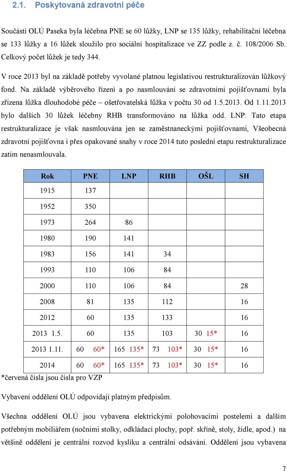 Na základě výběrového řízení a po nasmlouvání se zdravotními pojišťovnami byla zřízena lůžka dlouhodobé péče ošetřovatelská lůžka v počtu 30 od 1.5.2013. Od 1.11.