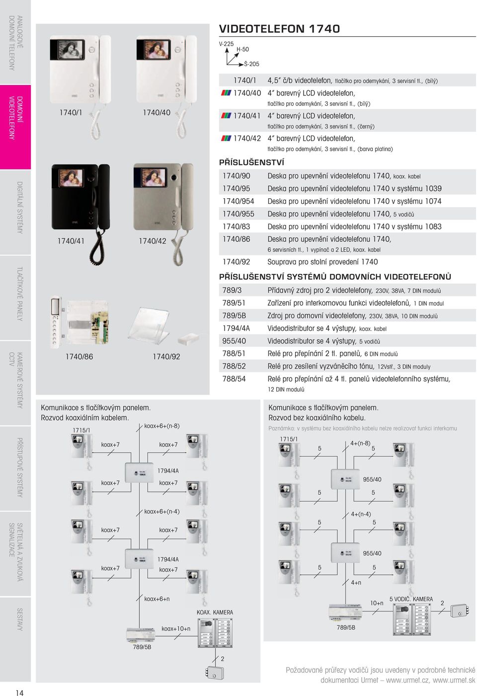 , (černý) 1740/4 4 barevný LCD videotelefon, tlačítko pro odemykání, 3 servisní tl., (barva platina) PŘÍSLUŠENSTVÍ 1740/41 1740/4 1740/86 1740/9 Komunikace s tlačítkovým panelem.