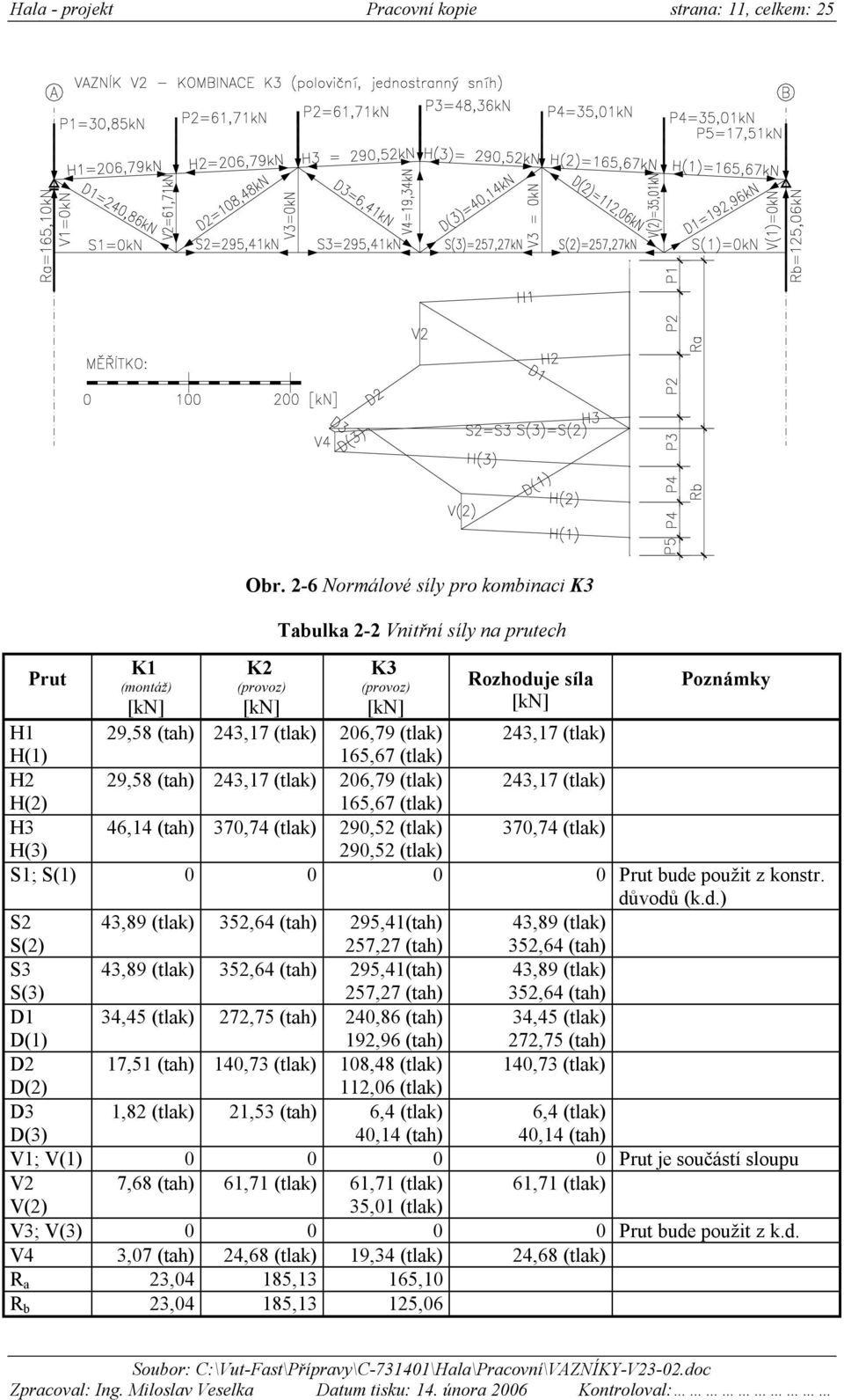 (tah) 4,7 (tlak) 0,79 (tlak) 4,7 (tlak) H() 5,7 (tlak) H 4,4 (tah) 70,74 (tlak) 90,5 (tlak) 70,74 (tlak) H() 90,5 (tlak) S; S() 0 0 0 0 Prut bude