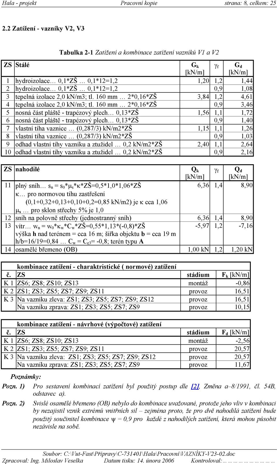 0 mm *0,*ZŠ,84, 4, 4 tepelná iolace,0 k/m; tl.