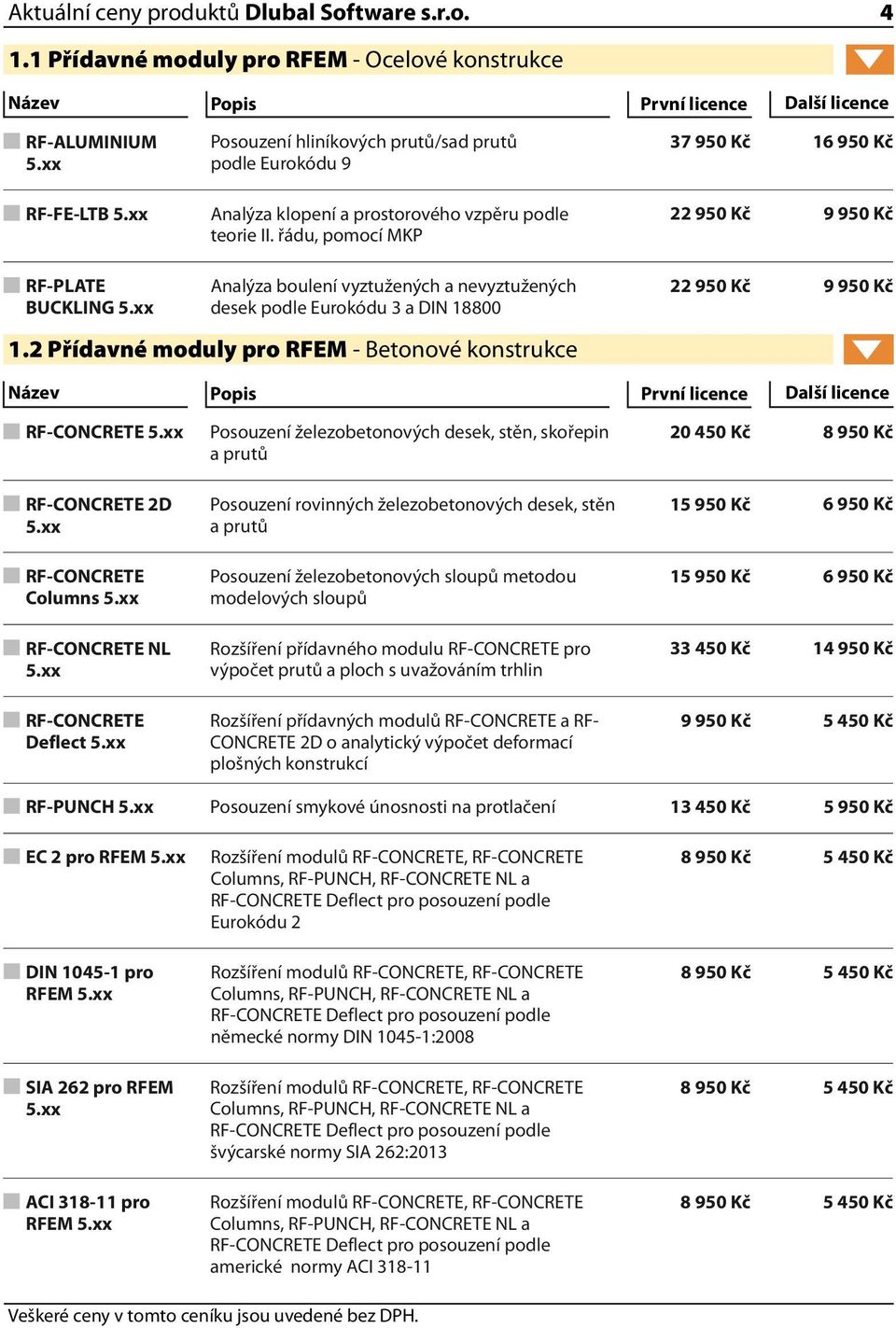 2 Přídavné moduly pro RFEM - Betonové konstrukce RF-CONCRETE Posouzení železobetonových desek, stěn, skořepin a prutů 20 450 Kč RF-CONCRETE 2D Posouzení rovinných železobetonových desek, stěn a prutů