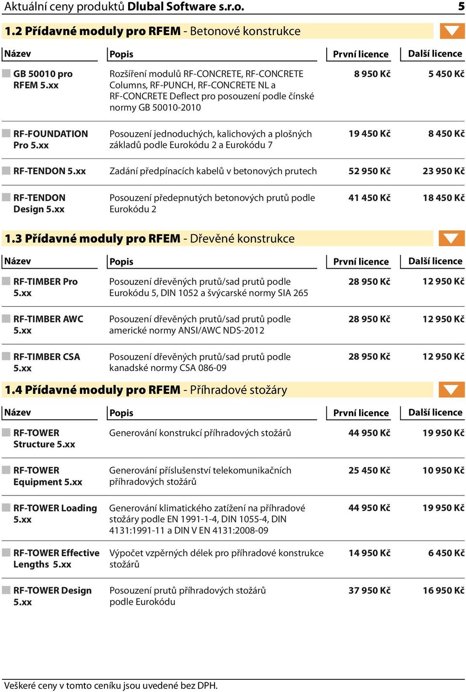 52 950 Kč 23 950 Kč RF-TENDON Design Posouzení předepnutých betonových prutů podle Eurokódu 2 41 450 Kč 18 450 Kč 1.