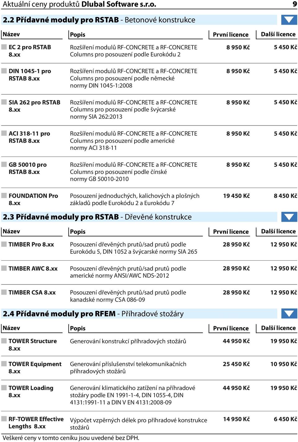 262:2013 ACI 318-11 pro RSTAB Rozšíření modulů RF-CONCRETE a RF-CONCRETE Columns pro posouzení podle americké normy ACI 318-11 GB 50010 pro RSTAB Rozšíření modulů RF-CONCRETE a RF-CONCRETE Columns