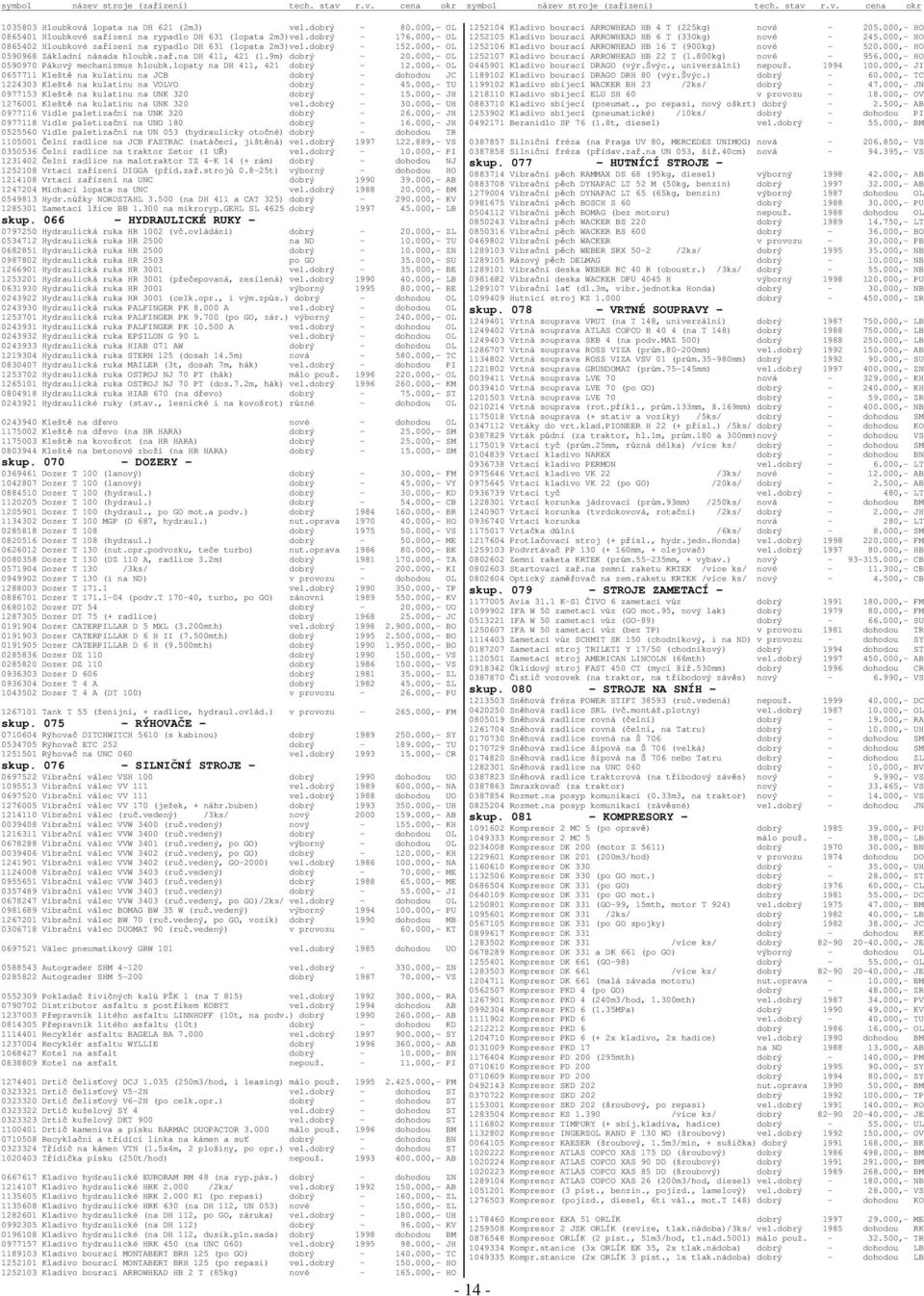 lopaty na DH 411, 421 dobrý - 12.000,- OL 0657711 Klešt na kulatinu na JCB dobrý - dohodou JC 1224303 Klešt na kulatinu na VOLVO dobrý - 45.000,- TU 0977153 Klešt na kulatinu na UNK 320 dobrý - 15.