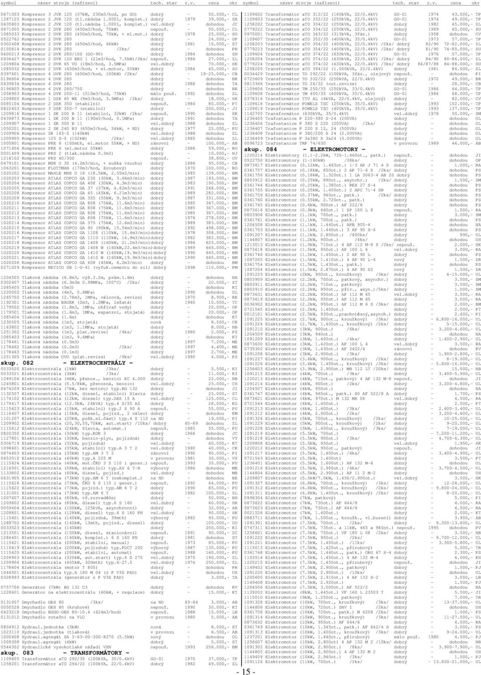 000,- SO 0522762 Kompresor 2 DVK 280 dobrý - 24.000,- OP 0302408 Kompresor 2 DVK 280 (450m3/hod, 66kW) dobrý 1981 15.