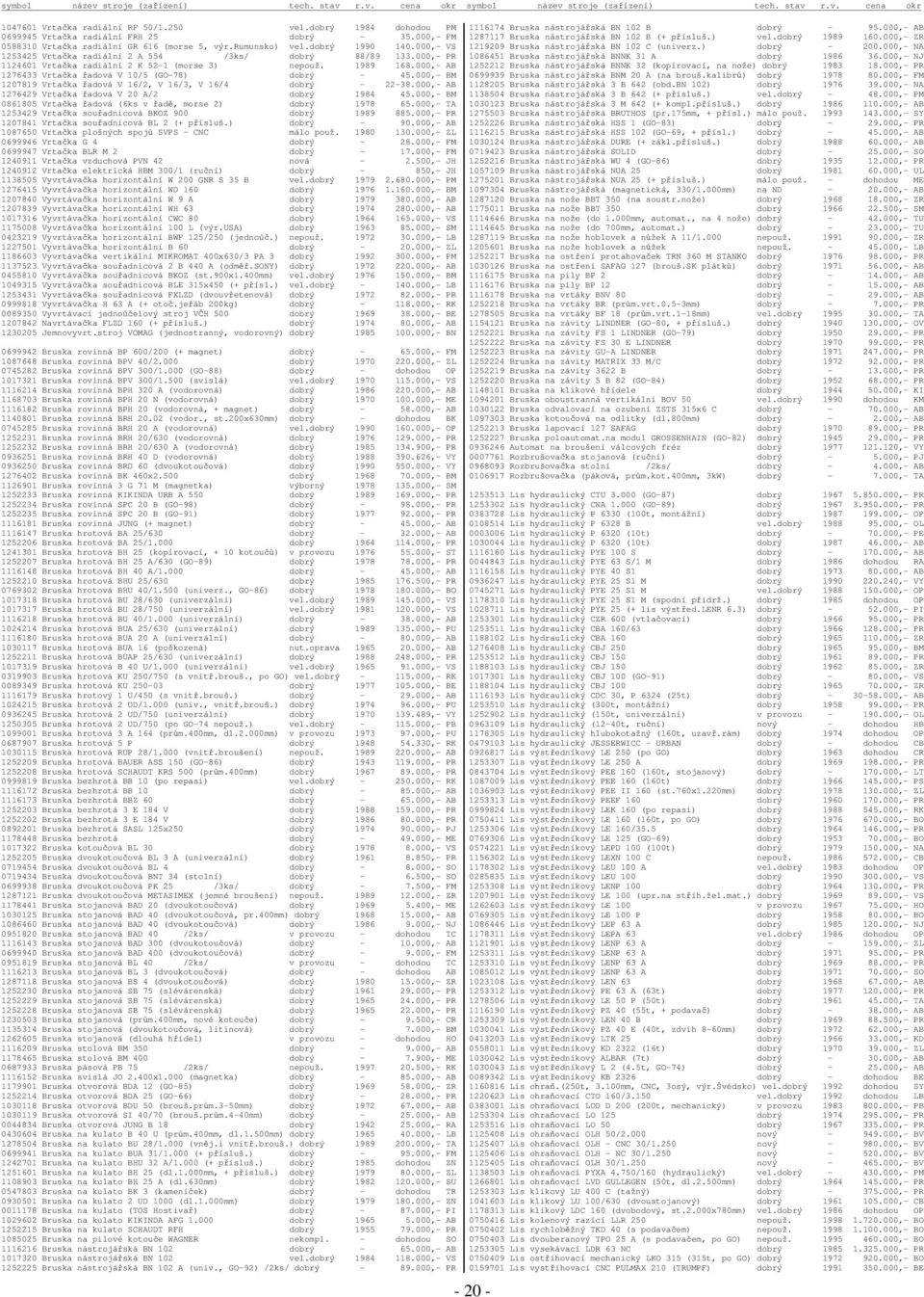 000,- BM 1207819 Vrtaka adová V 16/2, V 16/3, V 16/4 dobrý - 22-38.000,- AB 1276429 Vrtaka adová V 20 A/2 dobrý 1984 45.000,- BM 0861805 Vrtaka adová (6ks v ad, morse 2) dobrý 1978 65.