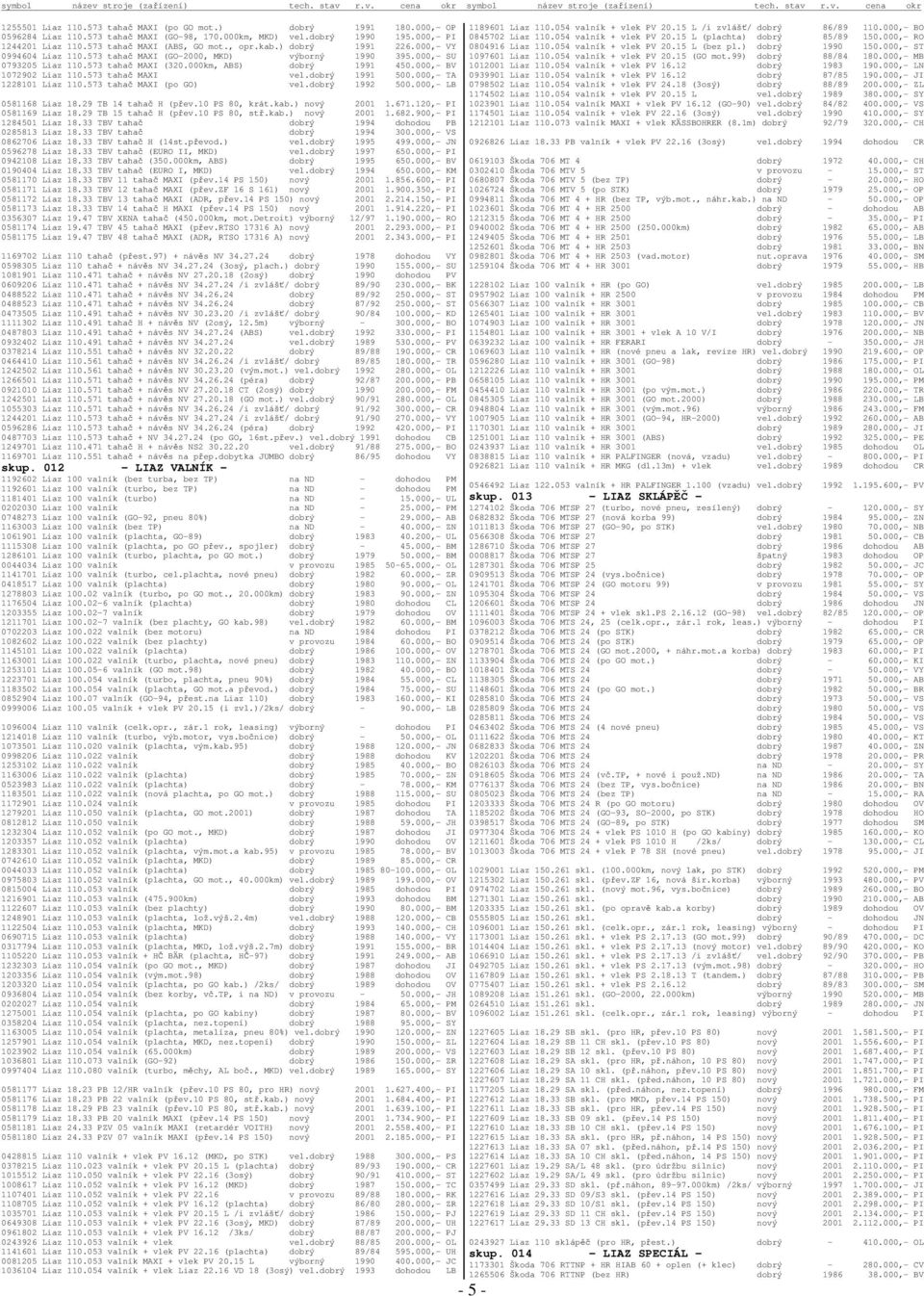 573 taha MAXI vel.dobrý 1991 500.000,- TA 1228101 Liaz 110.573 taha MAXI (po GO) vel.dobrý 1992 500.000,- LB 0581168 Liaz 18.29 TB 14 taha H (pev.10 PS 80, krát.kab.) nový 2001 1.671.