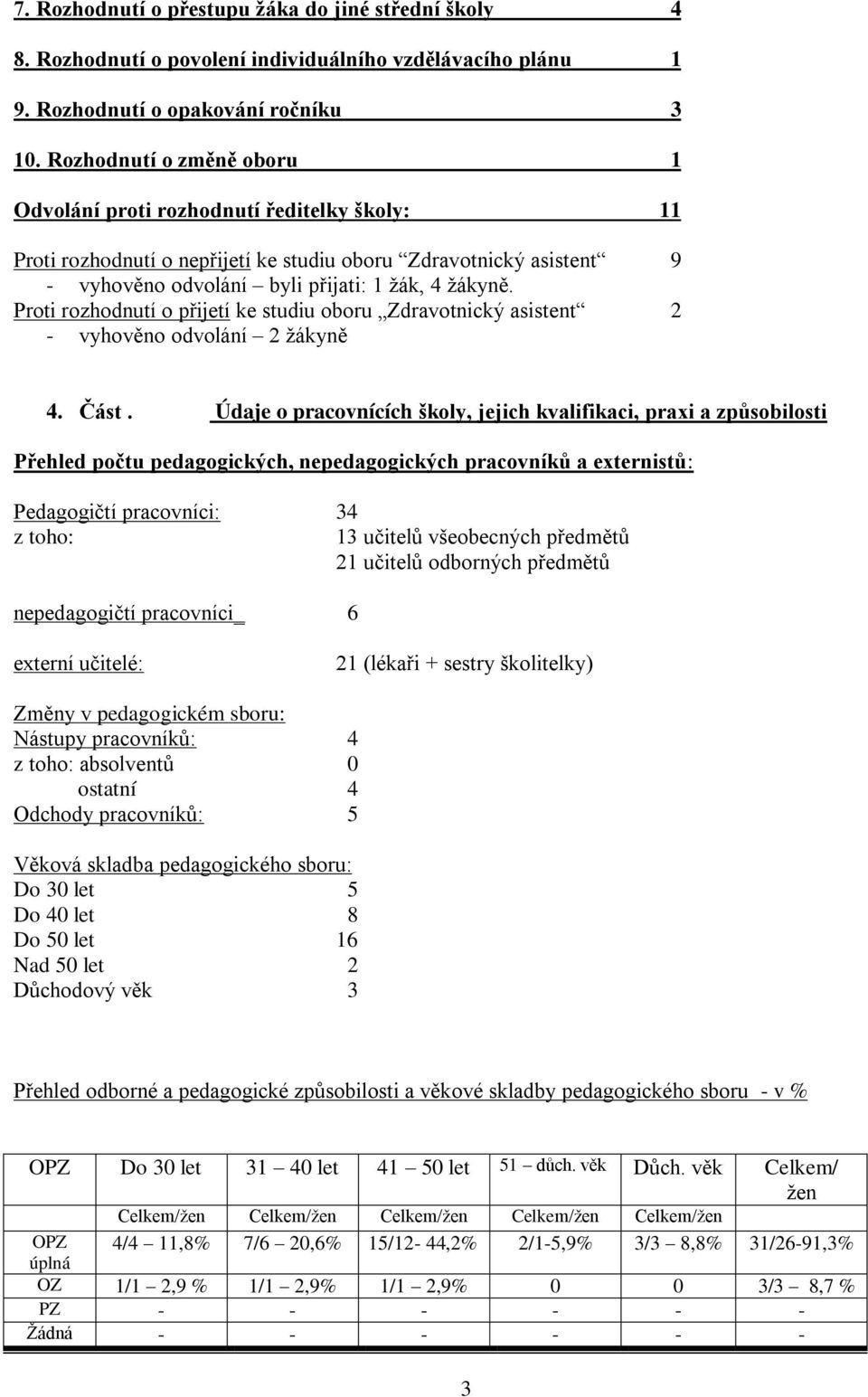 Proti rozhodnutí o přijetí ke studiu oboru Zdravotnický asistent 2 - vyhověno odvolání 2 ţákyně 4. Část.