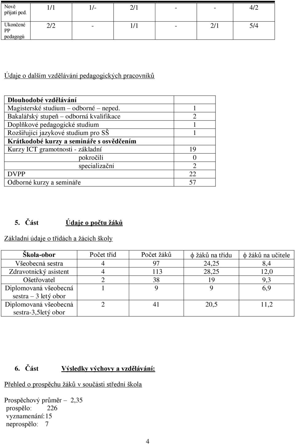 0 specializační 2 DVPP 22 Odborné kurzy a semináře 57 5.