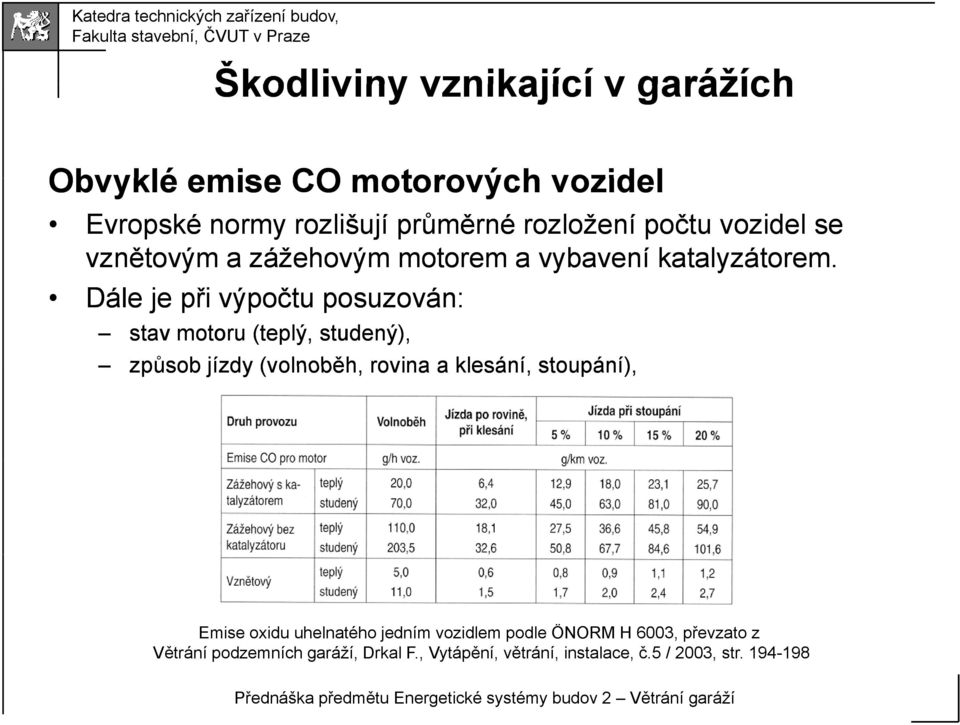 Dále je při výpočtu posuzován: stav motoru (teplý, studený), způsob jízdy (volnoběh, rovina a klesání, stoupání), Emise oxidu