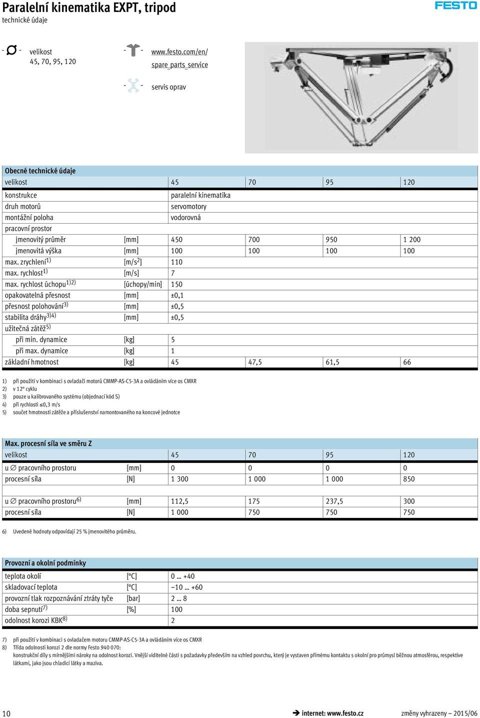 450 700 950 200 jmenovitá výška [mm] 00 00 00 00 max. zrychlení ) [m/s 2 ] 0 max. rychlost ) [m/s] 7 max.