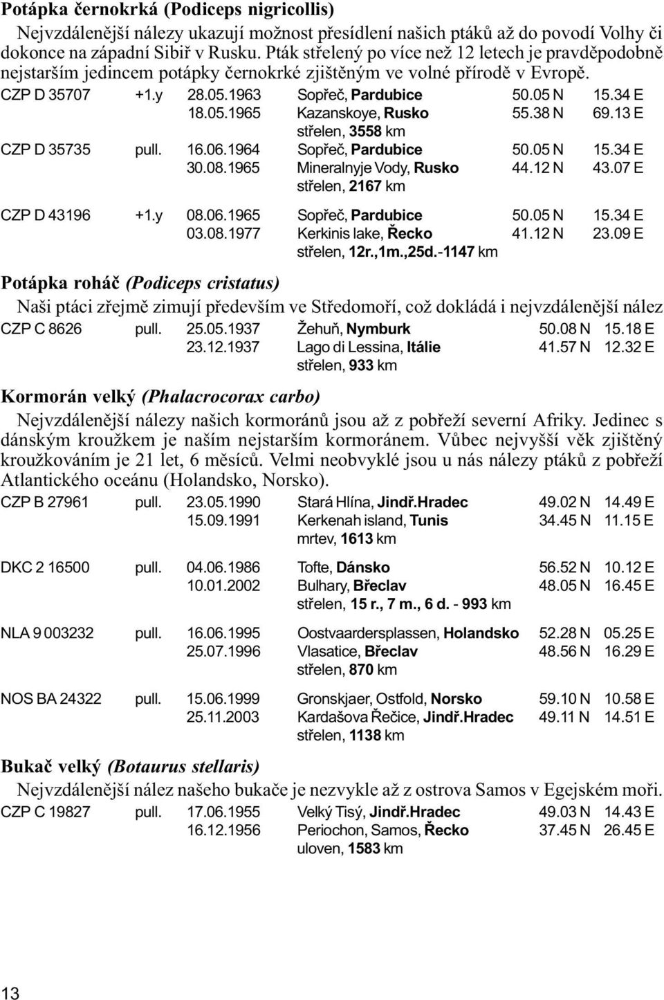 38 N 69.13 E støelen, 3558 km CZP D 35735 pull. 16.06.1964 Sopøeè, Pardubice 50.05 N 15.34 E 30.08.1965 Mineralnyje Vody, Rusko 44.12 N 43.07 E støelen, 2167 km CZP D 43196 +1.y 08.06.1965 Sopøeè, Pardubice 50.