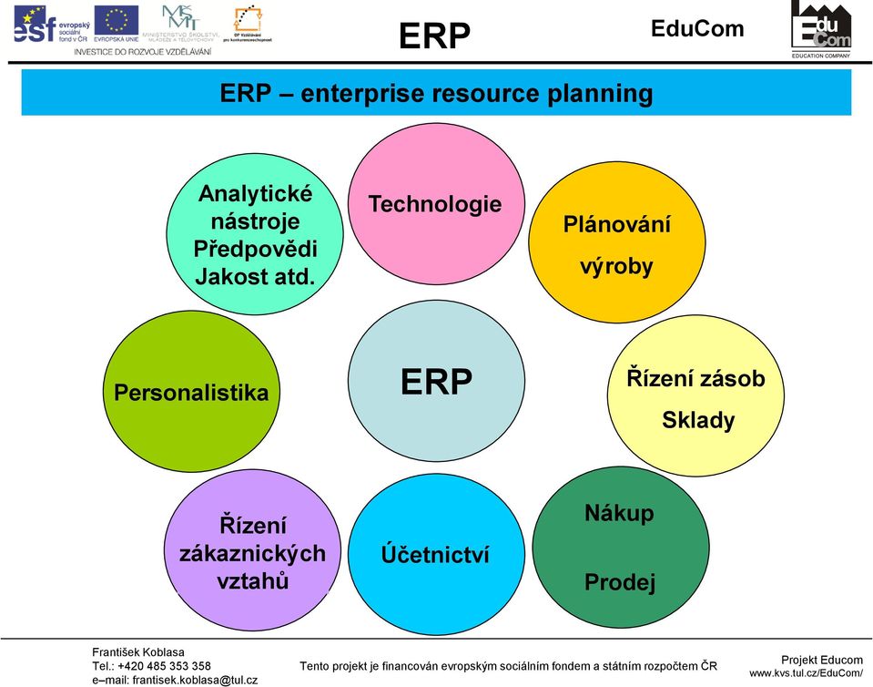 Technologie Plánování výroby Personalistika ERP