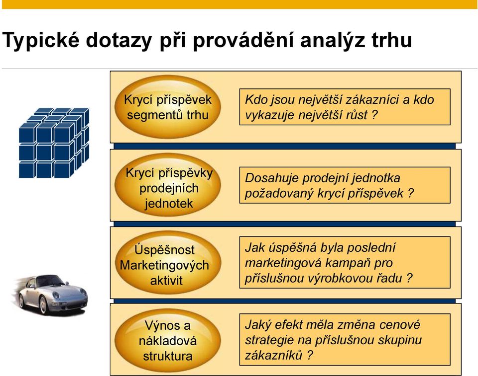 Úspěšnost Marketingových aktivit Jak úspěšná byla poslední marketingová kampaň pro příslušnou výrobkovou řadu?