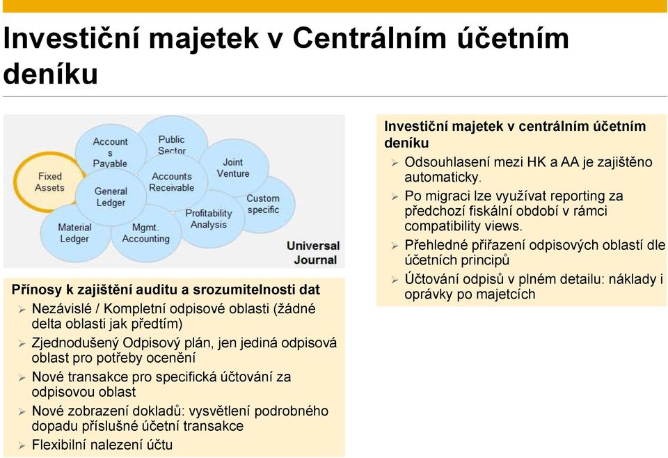 nalezení účtu Investiční majetek v centrálním účetním deníku Odsouhlasení mezi HK a AA je zajištěno automaticky.