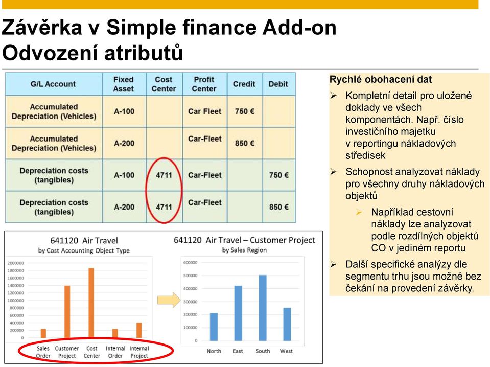 číslo investičního majetku v reportingu nákladových středisek Schopnost analyzovat náklady pro všechny druhy nákladových