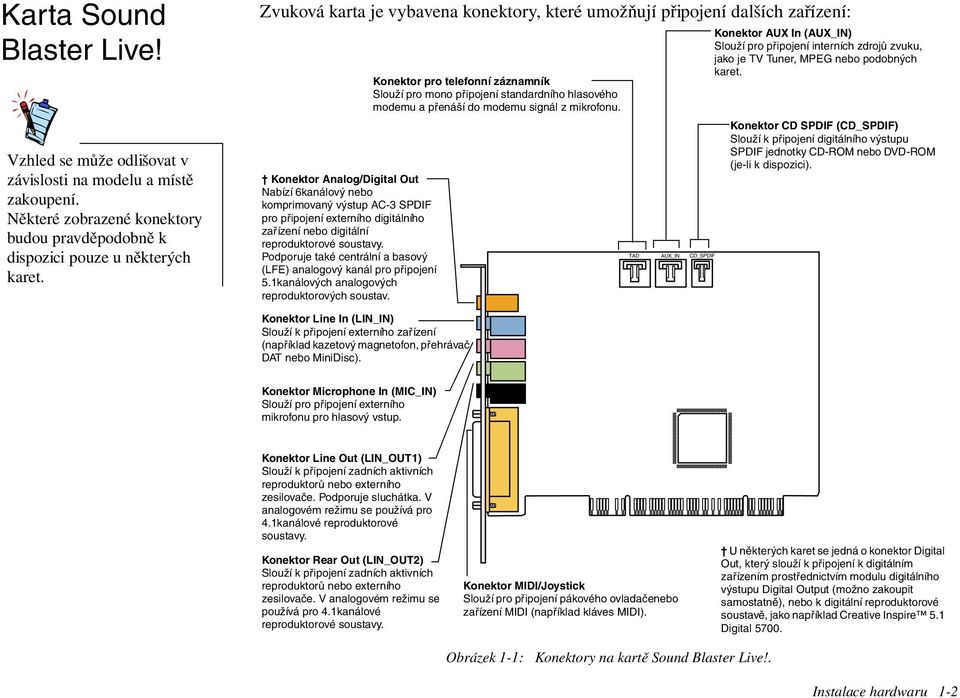 zařízení nebo digitální reproduktorové soustavy. Podporuje také centrální a basový (LFE) analogový kanál pro připojení 5.1kanálových analogových reproduktorových soustav.