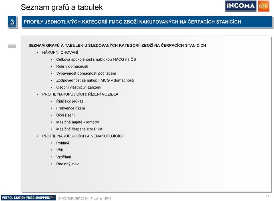 Zodpovědnost za nákup FMCG v domácnosti Osobní vlastnictví zařízení PROFIL NAKUPUJÍCÍCH: ŘÍZENÍ VOZIDLA Řidičský průkaz Frekvence