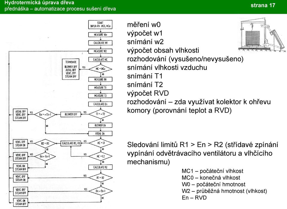 (porovnání teplot a RVD) Sledování limitů R1 > En > R2 (střídavé zpínání vypínání odvětrávacího ventilátoru a