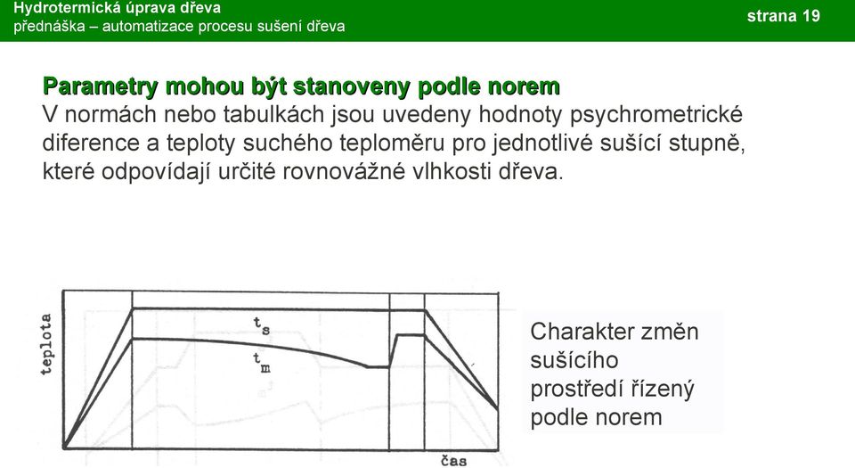 suchého teploměru pro jednotlivé sušící stupně, které odpovídají určité