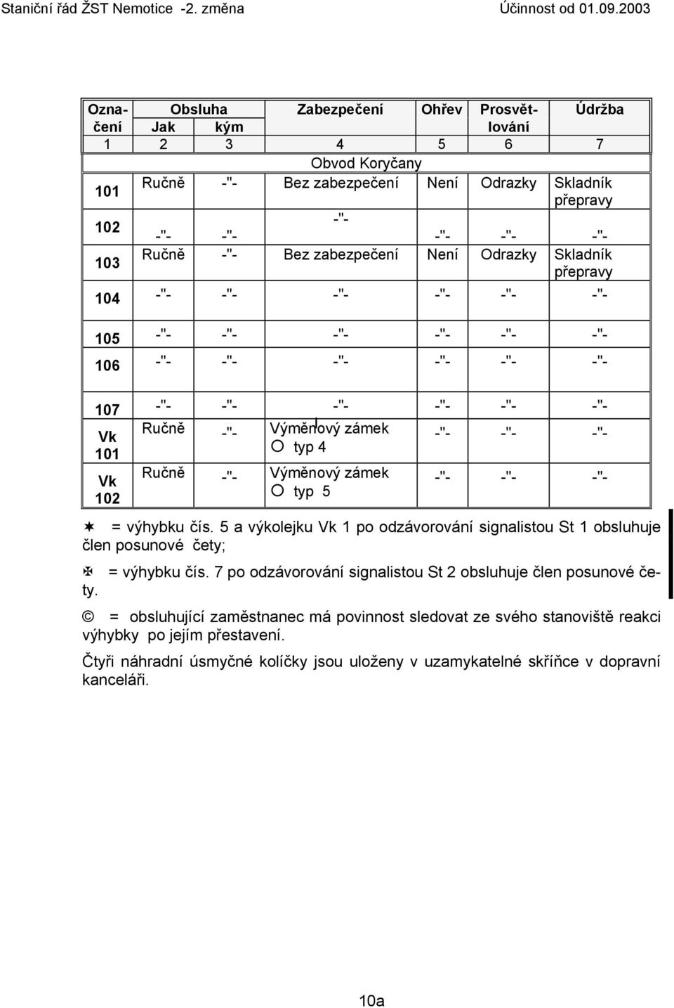 Ručně -"- Bez zabezpečení Není Odrazky Skladník přepravy 104 -"- -"- -"- -"- -"- -"- 105 -"- -"- -"- -"- -"- -"- 106 -"- -"- -"- -"- -"- -"- 107 -"- -"- -"- -"- -"- -"- Ručně -"- Výměnový zámek -"-