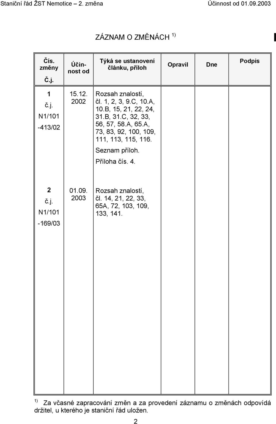 A, 73, 83, 92, 100, 109, 111, 113, 115, 116. Seznam příloh. Příloha čís. 4. 2 č.j. N1/101-169/03 01.09. 2003 Rozsah znalostí, čl.