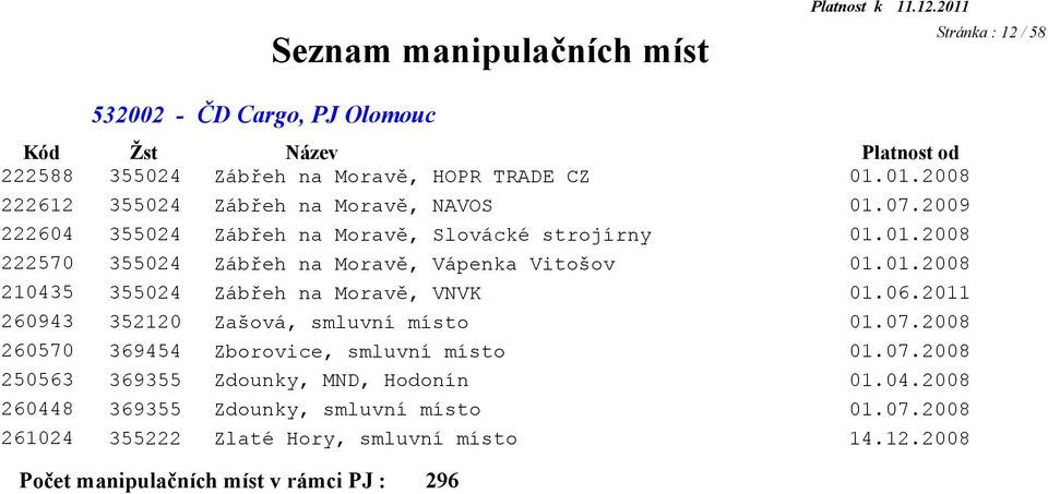 Slovácké strojírny Zábřeh na Moravě, Vápenka Vitošov Zábřeh na Moravě, VNVK Zašová, smluvní místo Zborovice, smluvní místo