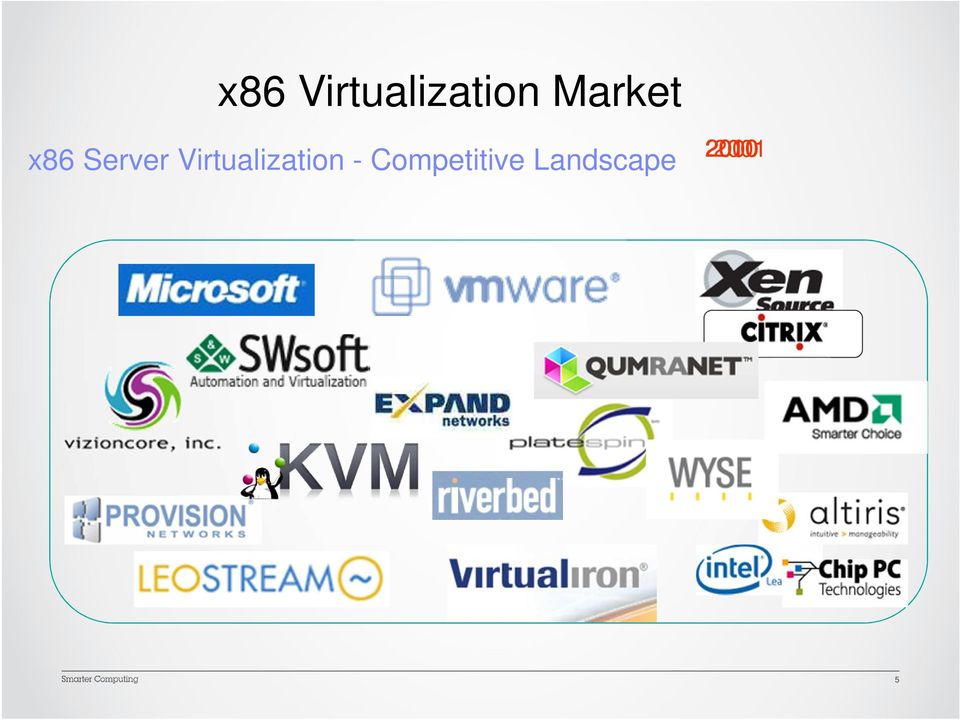 Virtualization -