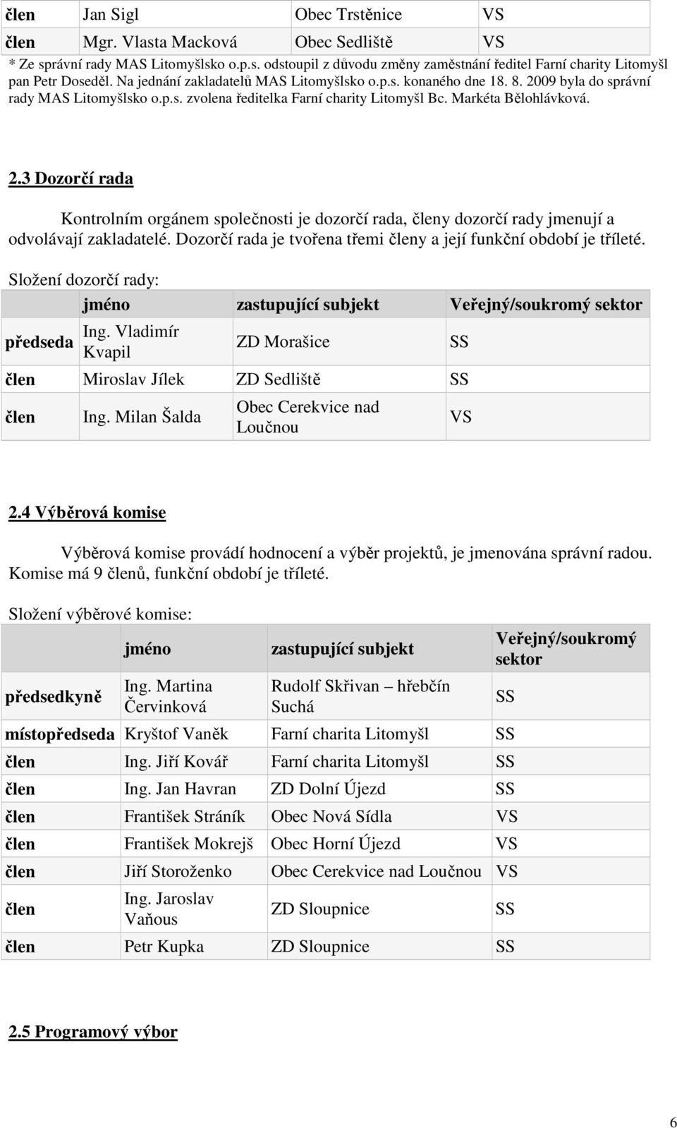 Dozorčí rada je tvořena třemi y a její funkční období je tříleté. Složení dozorčí rady: jméno zastupující subjekt Veřejný/soukromý sektor předseda Ing.