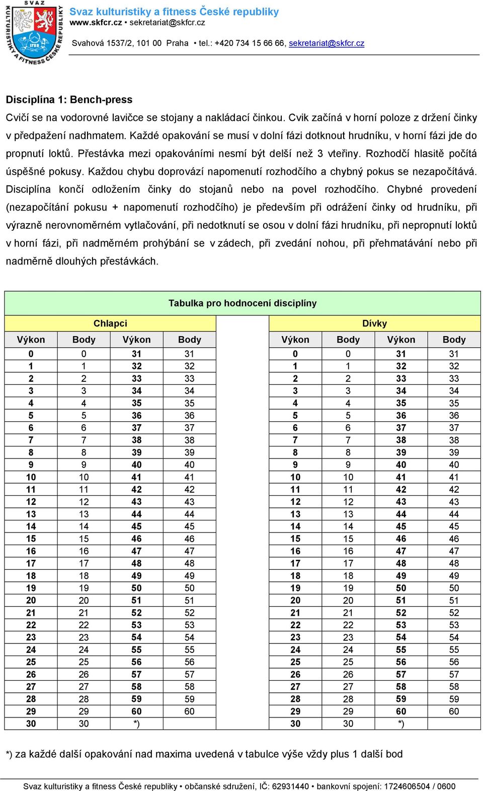 Každou chybu doprovází napomenutí rozhodčího a chybný pokus se nezapočítává. Disciplína končí odložením činky do stojanů nebo na povel rozhodčího.