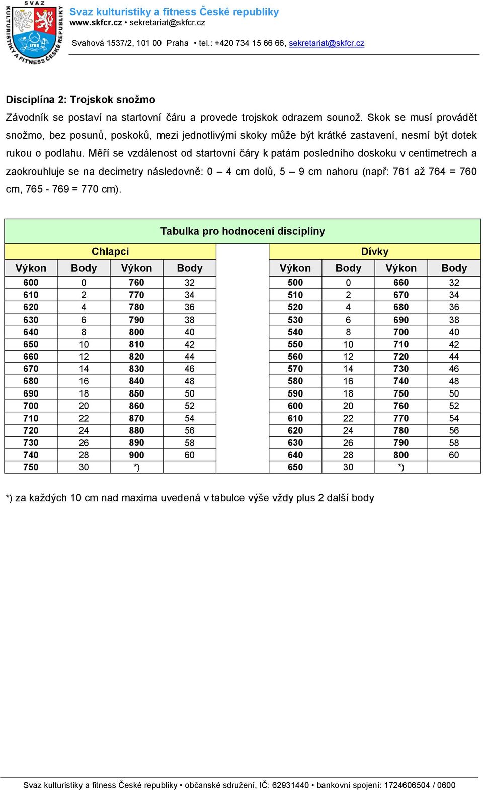 Měří se vzdálenost od startovní čáry k patám posledního doskoku v centimetrech a zaokrouhluje se na decimetry následovně: 0 4 cm dolů, 5 9 cm nahoru (např: 761 až 764 = 760 cm, 765-769 = 770 cm).