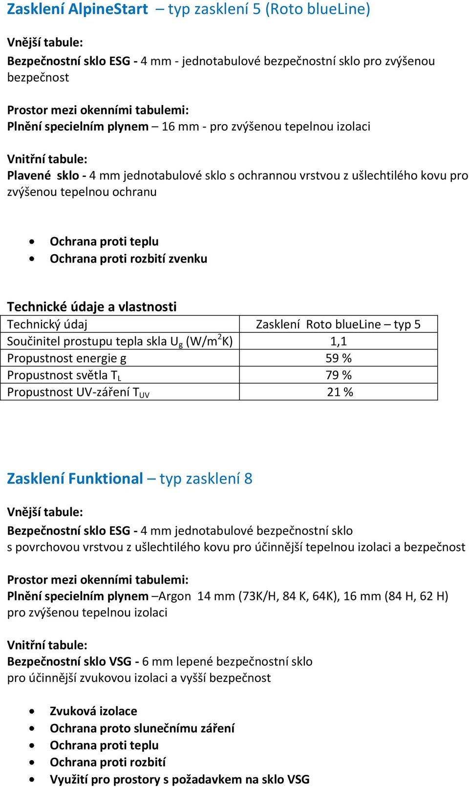 Technický údaj Zasklení Roto blueline typ 5 Součinitel prostupu tepla skla U g (W/m 2 K) 1,1 Propustnost energie g 59 % Propustnost světla T L 79 % Propustnost UV-záření T UV 21 % Zasklení Funktional